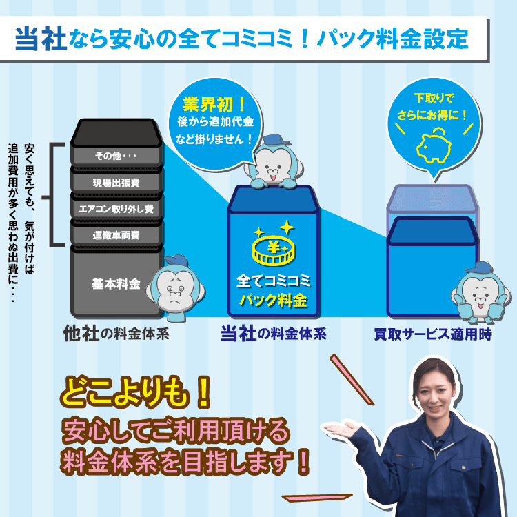 全てコミコミパック料金