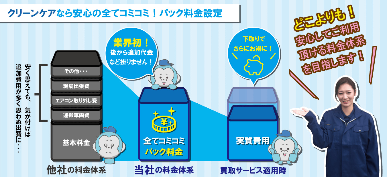 全てコミコミパック料金