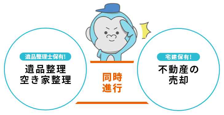 遺品整理・空き家整理と不動産の売却を同時進行！